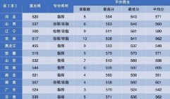 2024河北高考填报志愿指南及技巧 附填报流程图解